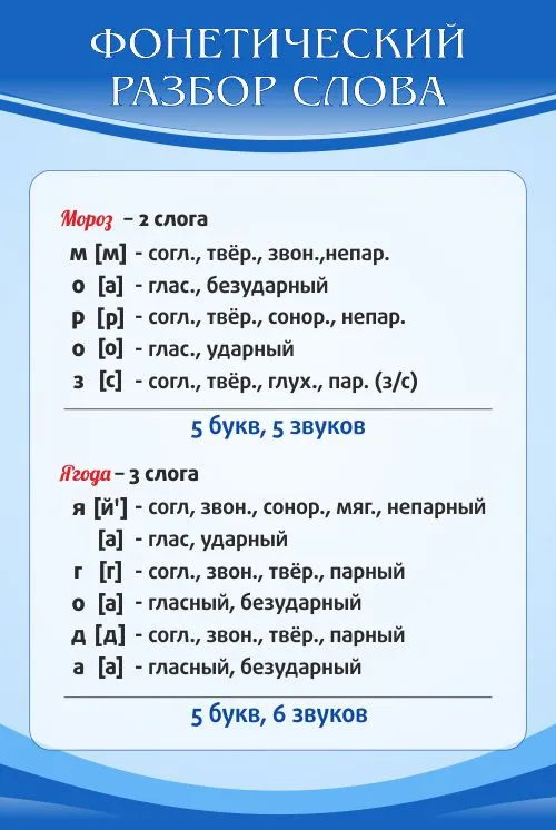 Парта фонетический разбор 1 класс